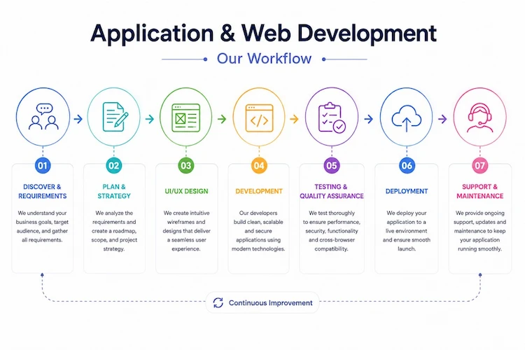 Avertech Monthly Newsletter