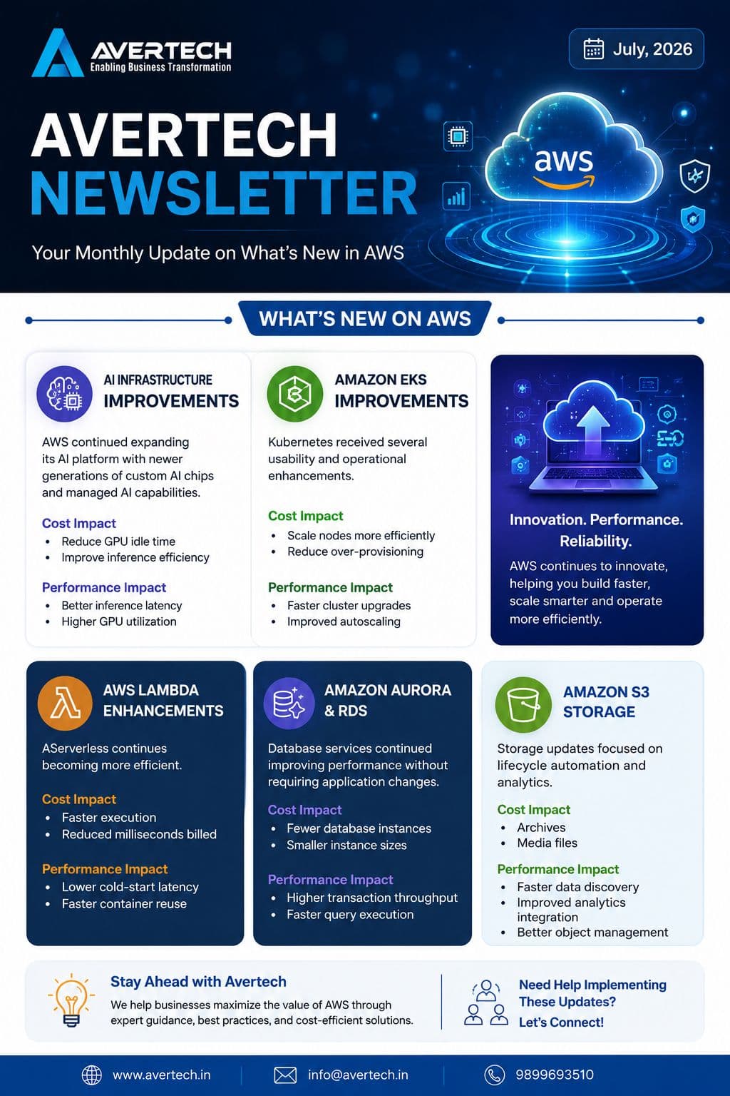 Avertech Monthly Newsletter