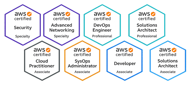AWS Individual Certifications