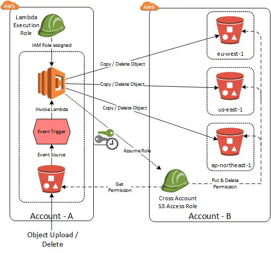 secureBackupSolution
