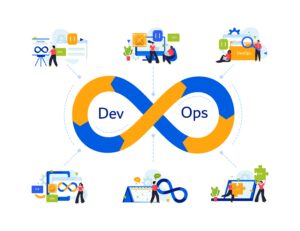 Why Your Business Needs DevOps Services in Delhi NCR