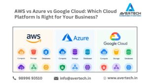 AWS vs Azure vs Google Cloud: Which Cloud Platform Is Right for Your Business?