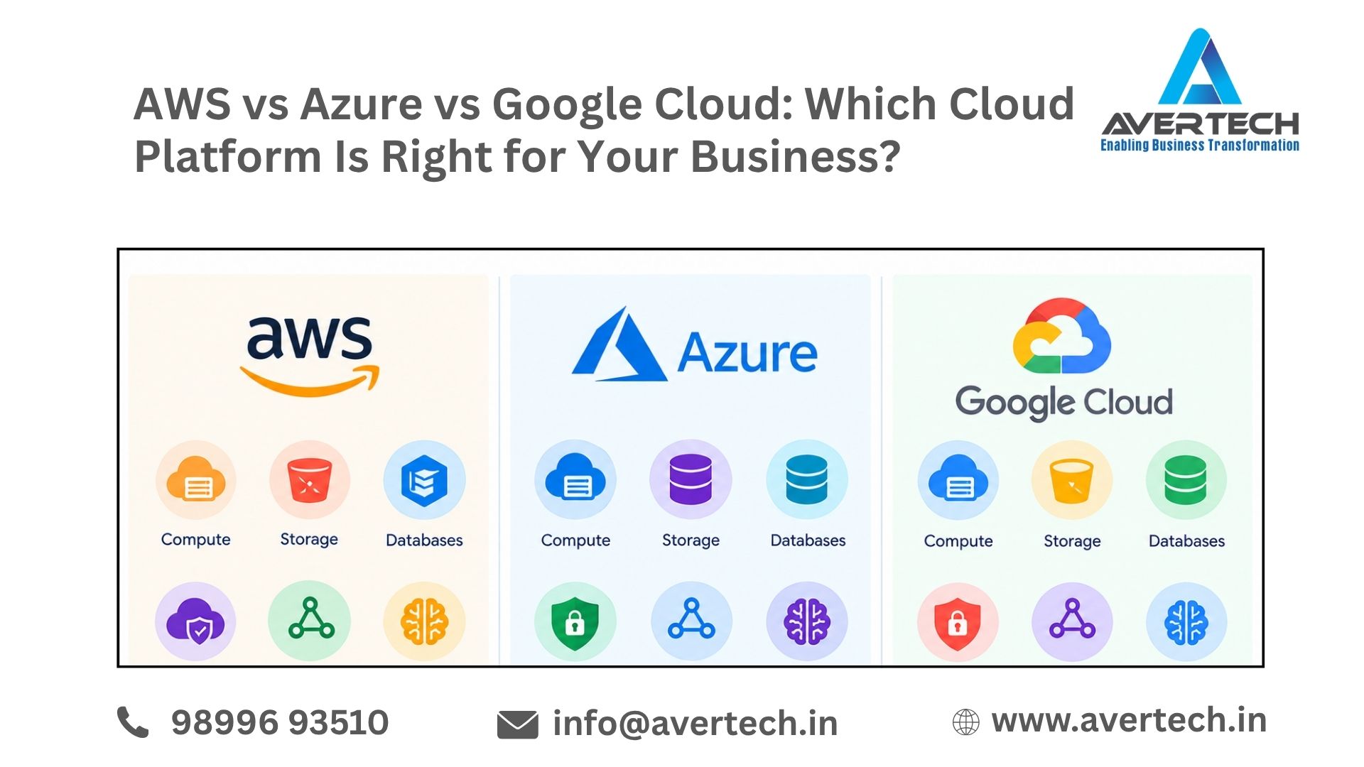AWS vs Azure vs Google Cloud: Which Cloud Platform Is Right for Your Business?